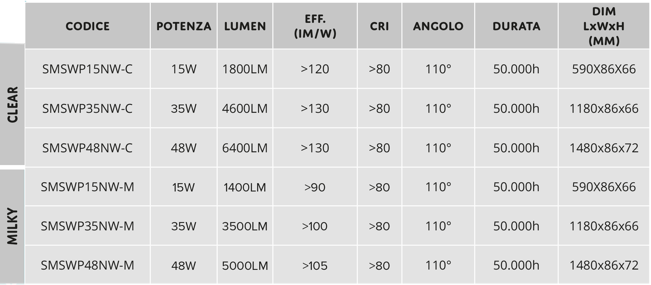 Plafoniera stagna LED SMS